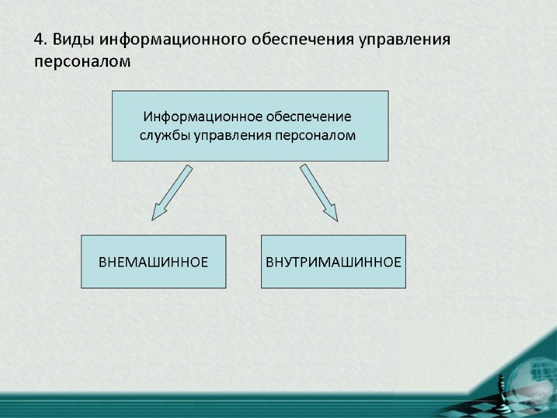 4. Виды информационного обеспечения управления персоналом  Информационное обеспечение  службы управления персоналом 